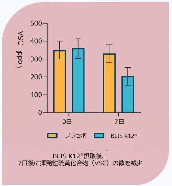 BLIS菌とは？口腔フローラ研究で注目される善玉菌を比較解説【BLIS K12・BLIS M18】
